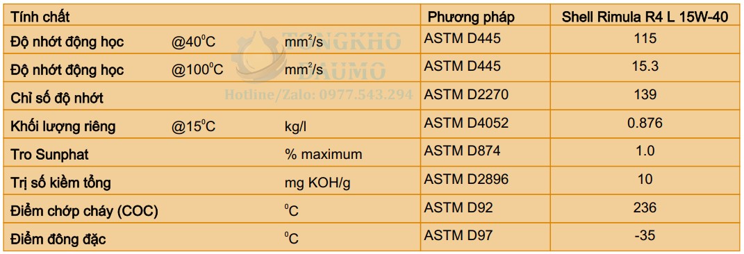 thông số kỹ thuật dầu động cơ shell rimula r4 l 15w40