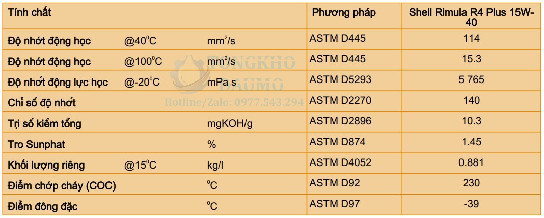 thông số kỹ thuật dầu shell rimula r5 plus 15w40