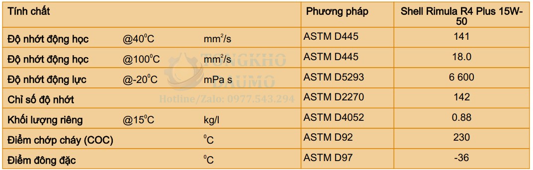 thông số dầu shell rimula r4 plus 15w50