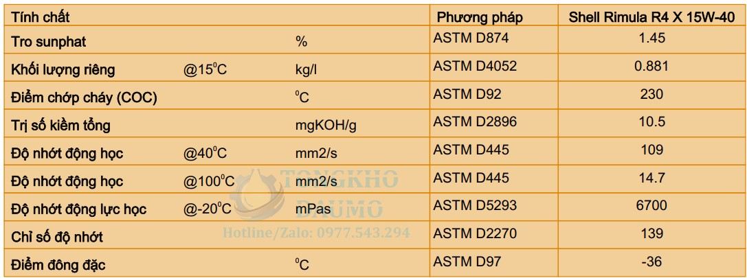 thông số dầu động cơ shell rimula r4 x 15w40