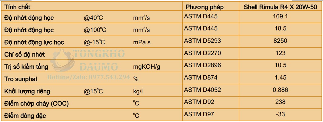 thông số dầu shell rimula r4 x 20w50