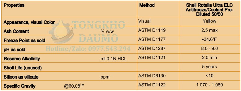 thông số kỹ thuật shell rotella ultra elc