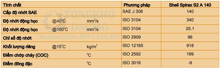thông số kỹ thuật shell spirax s2 a 140