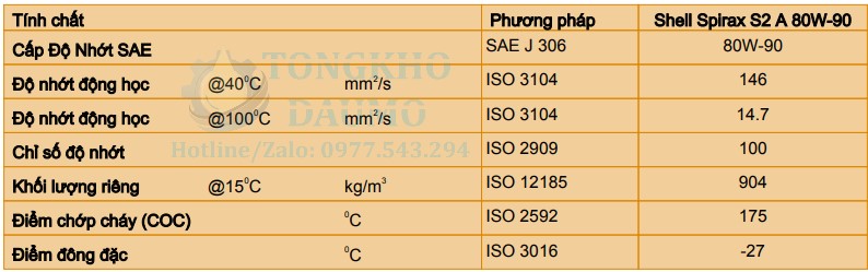 thông số kỹ thuật dầu shell spirax s2 a 80w90