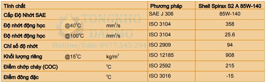 thông số kỹ thuật dầu shell spirax s2 a 85w140