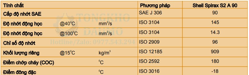 thông số kỹ thuật dầu shell spirax s2 g 90 gl5