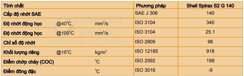 thông số dầu shell spirax s2 g 140