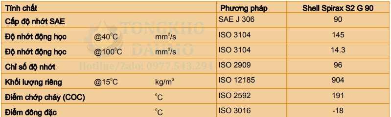 thông số kỹ thuật shell spirax s2 g 90