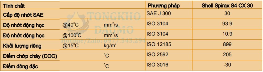 thông số dầu shell spirax s4 cx 30