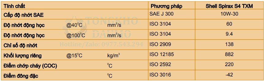 thông số kỹ thuật shell spirax s4 txm