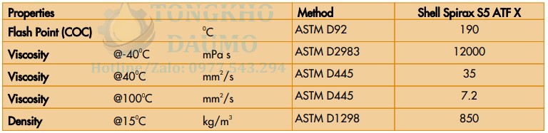 thông số kỹ thuật shell spirax s5 atf x