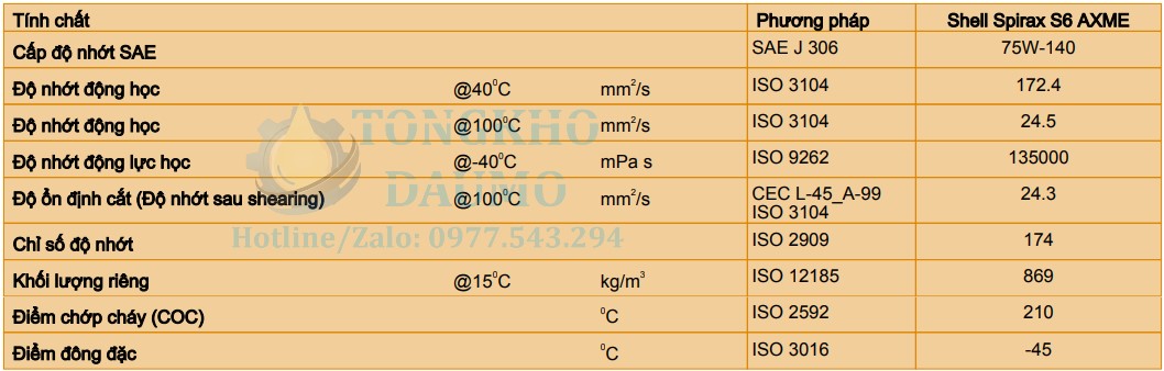 thông số kỹ thuật shell spirax s6 axme 75w140