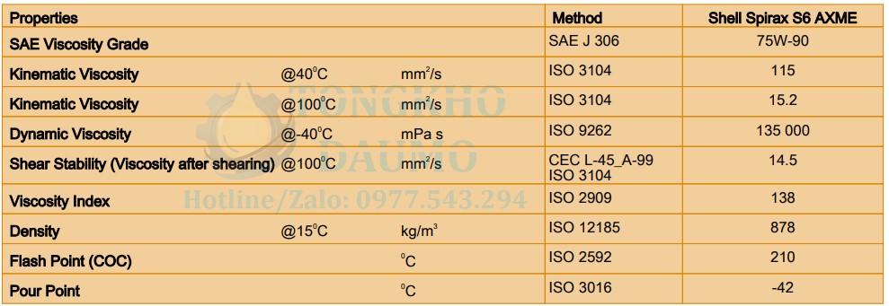 thông số kỹ thuật shell spirax s6 axme 75w90
