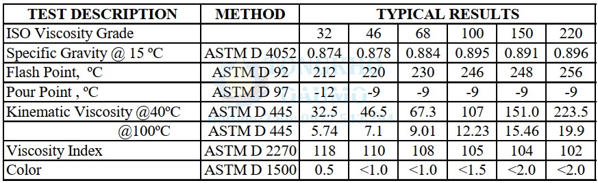 thông số dầu rãnh trượt united slideway oil 68