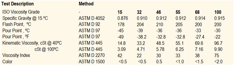 thông số kỹ thuật dầu truyền nhiệt united hydro epsilon heat transfer oil