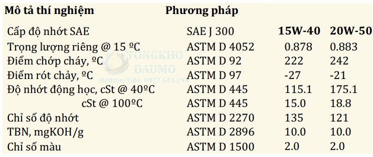 thông số dầu động cơ united xd 8000 20w50